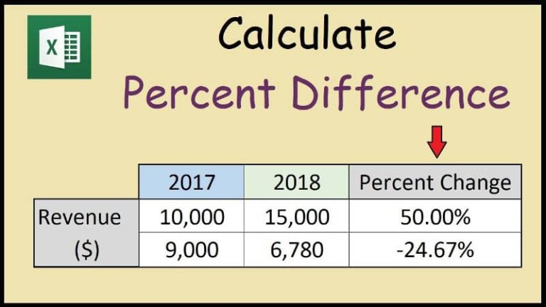 How to Find the Percentage Difference Between Two Numbers
